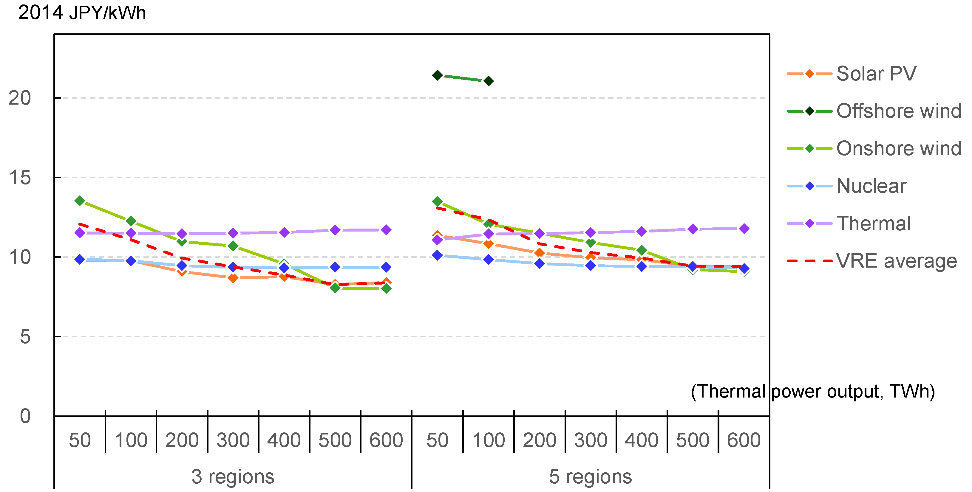 Energies 15 06845 g007