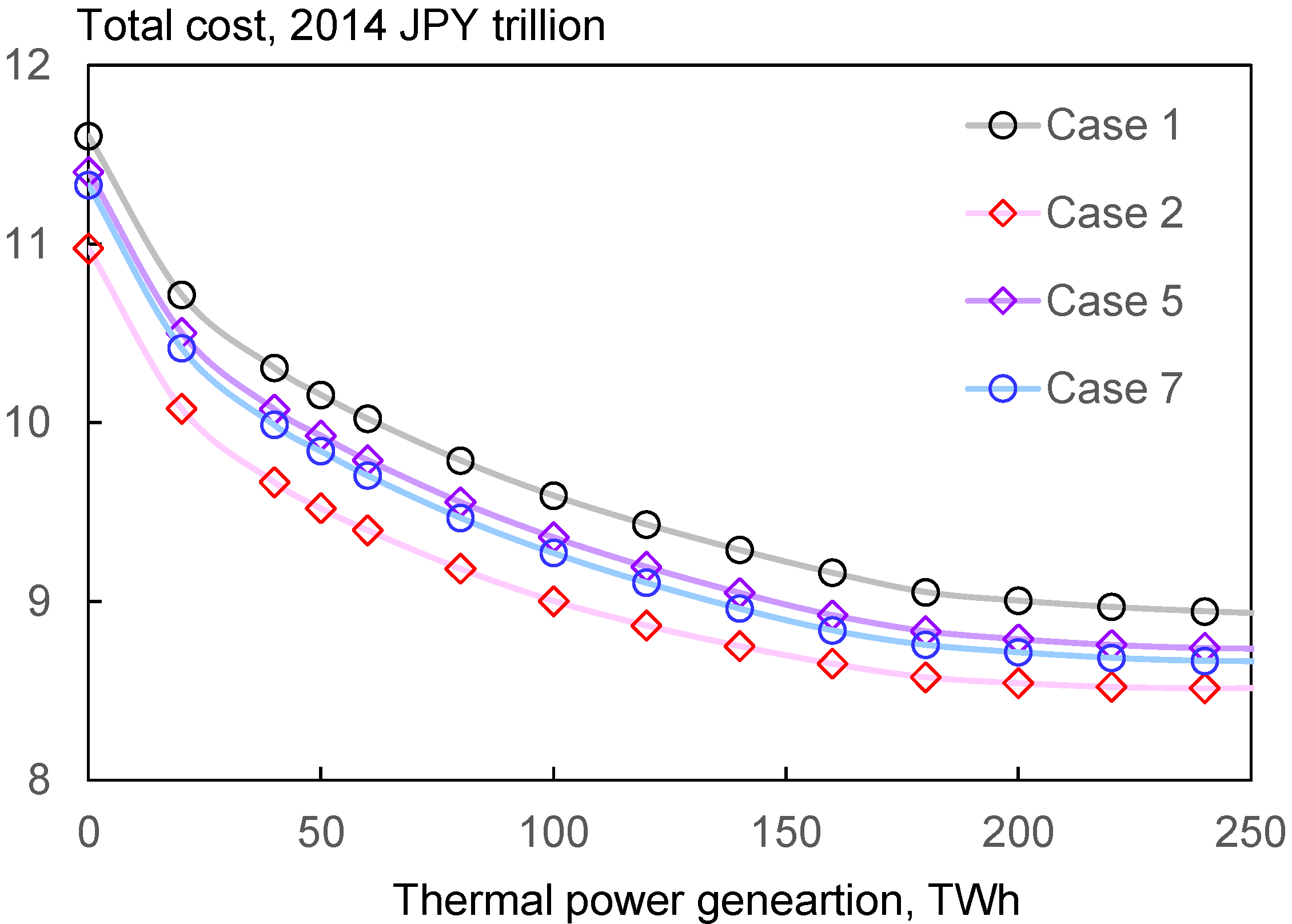 Energies 15 06845 g008