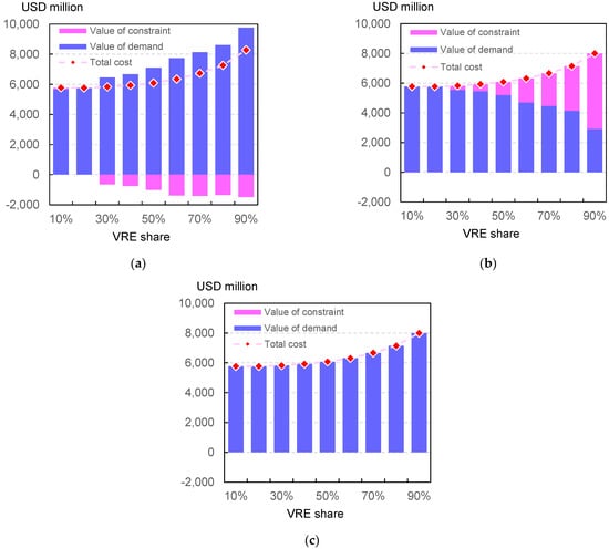 Energies 15 06845 g0a1