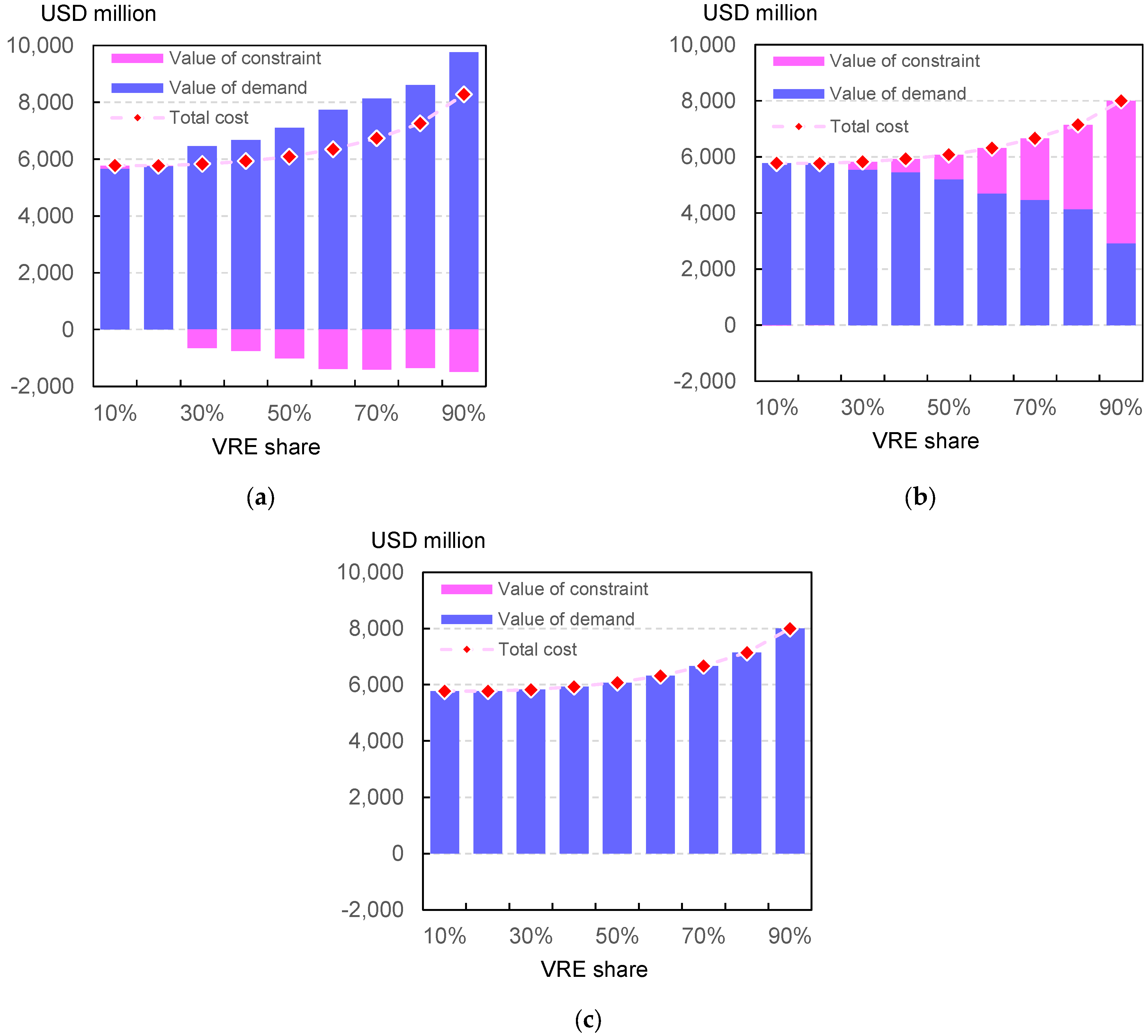 Energies 15 06845 g0a1