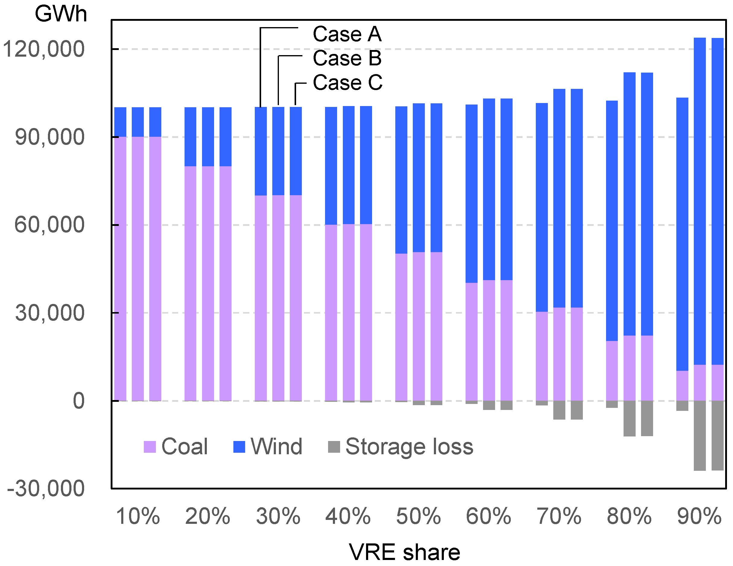 Energies 15 06845 g0a2