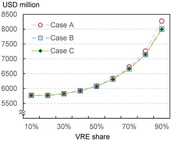 Energies 15 06845 g0a3