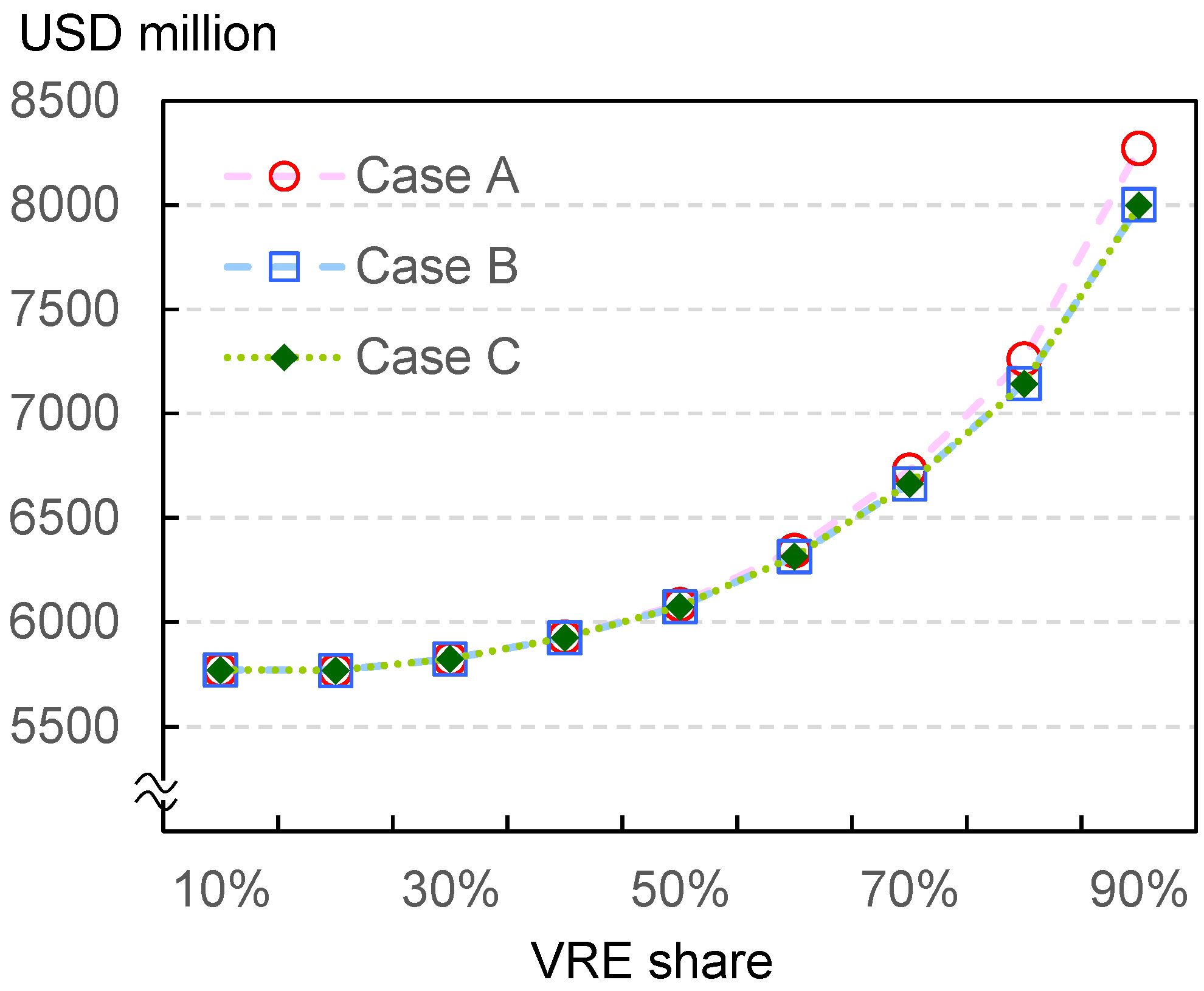 Energies 15 06845 g0a3