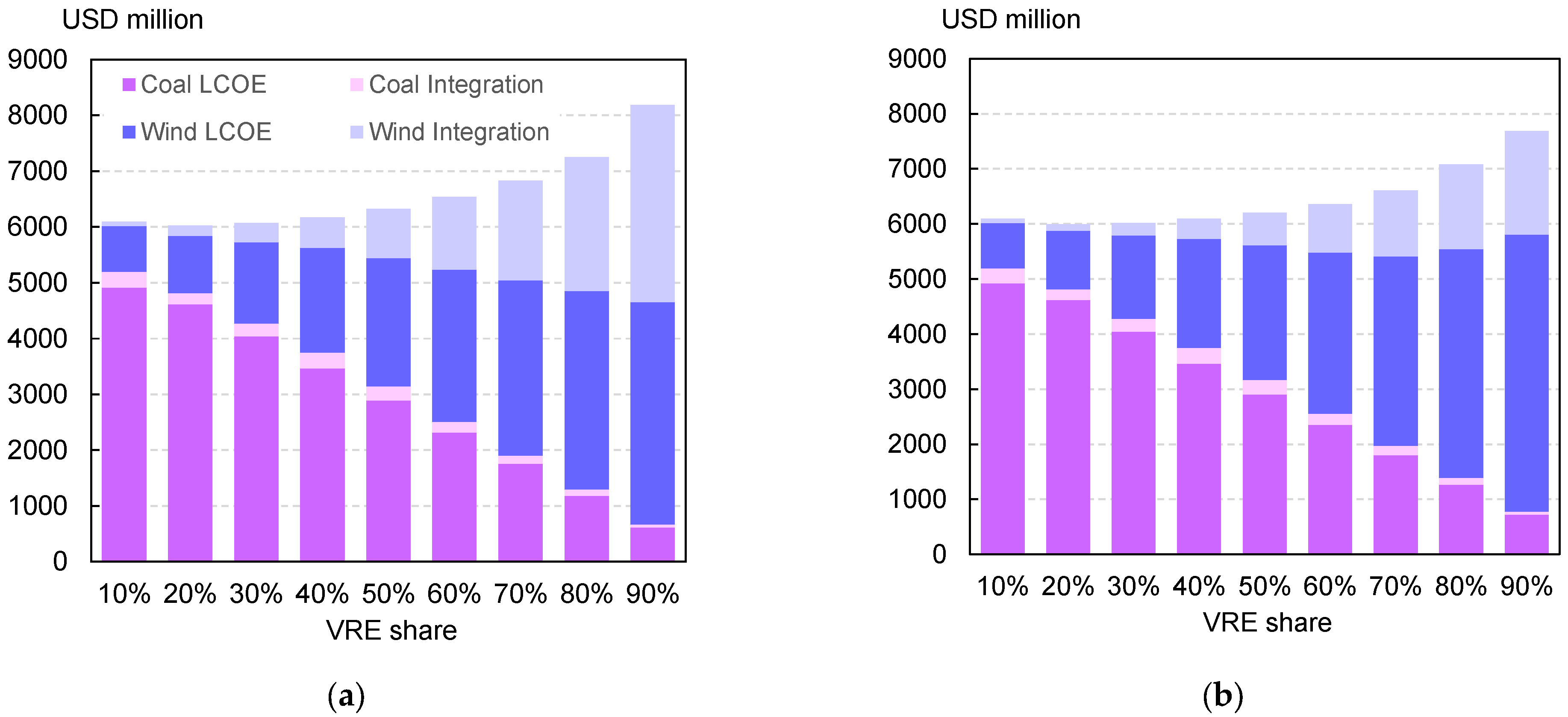 Energies 15 06845 g0a4