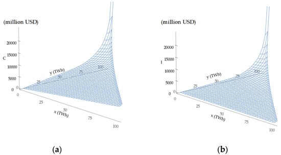 Energies 15 06845 g0a5