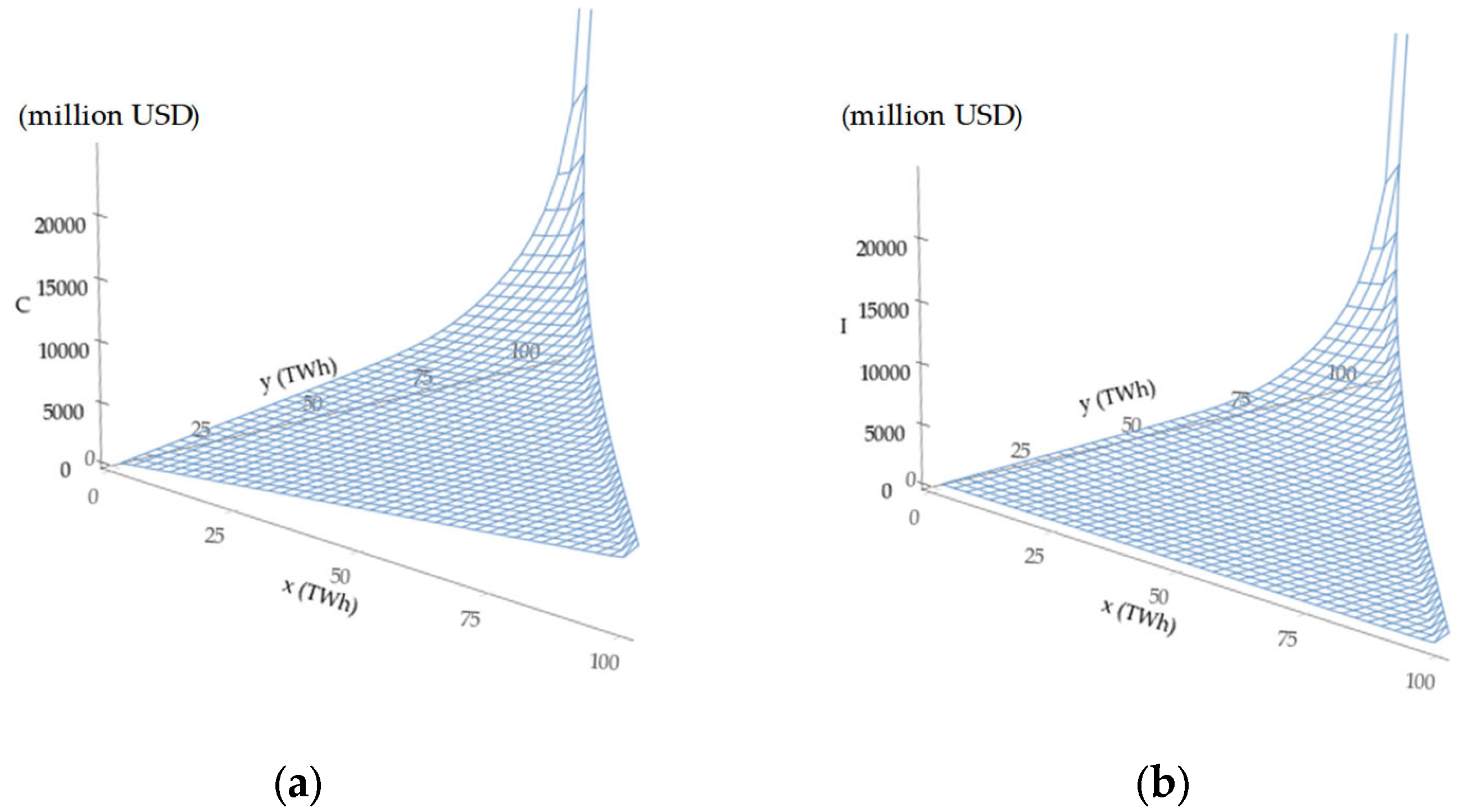 Energies 15 06845 g0a5