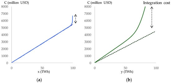 Energies 15 06845 g0a6