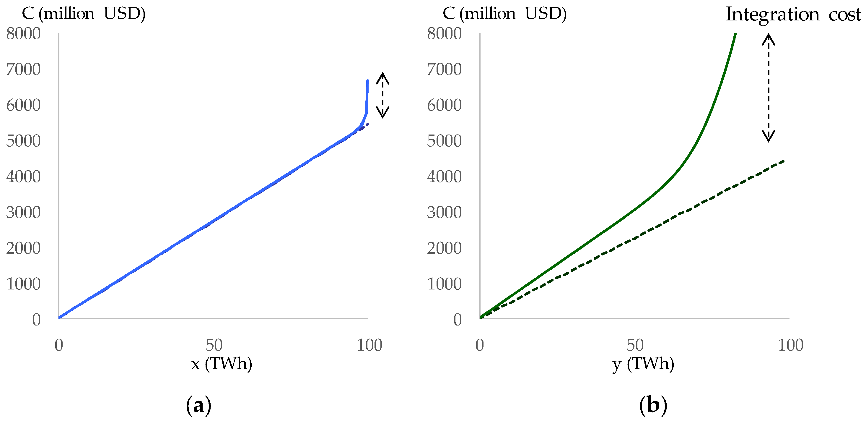 Energies 15 06845 g0a6