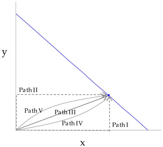 Energies 15 06845 g0a7