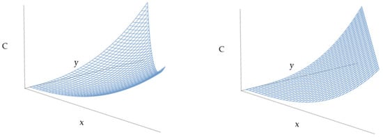 Energies 15 06845 g0a8