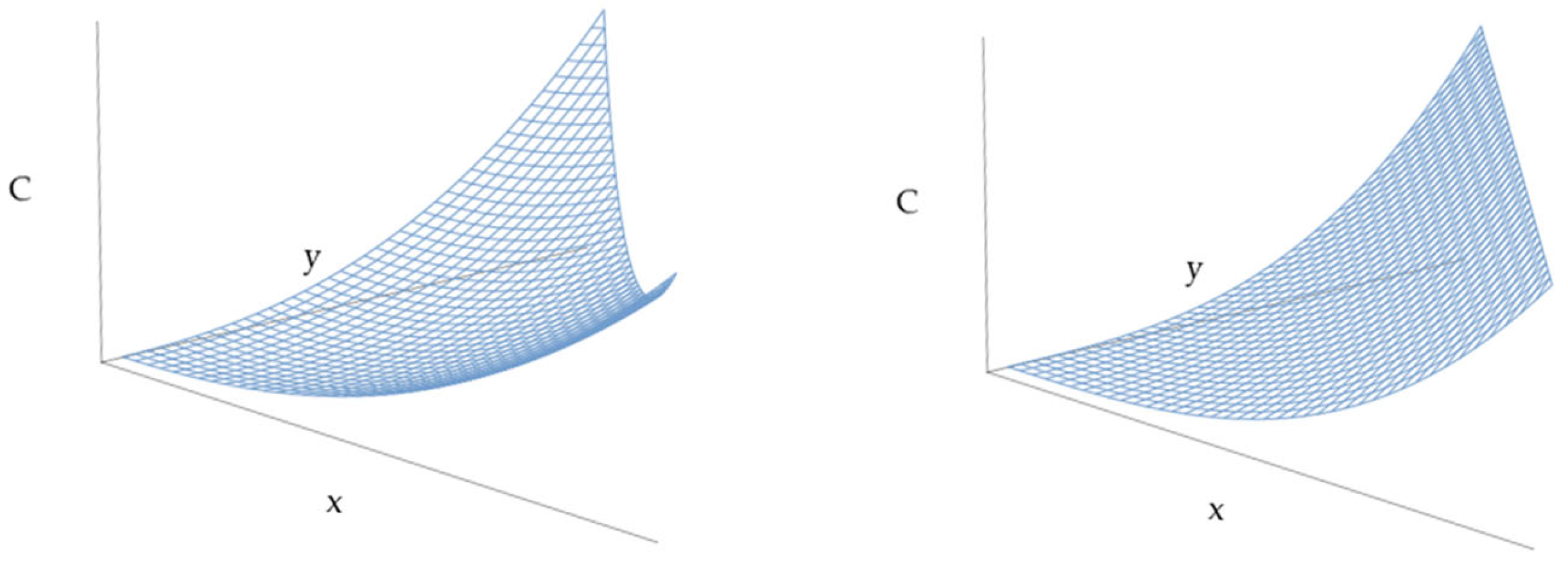 Energies 15 06845 g0a8