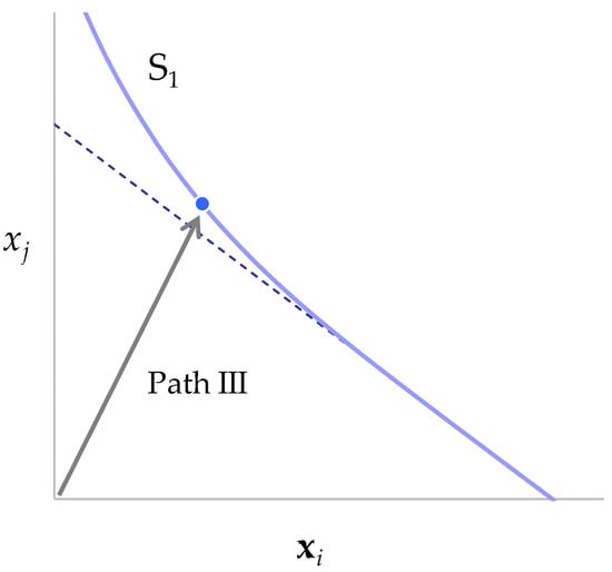 Energies 15 06845 g0a9