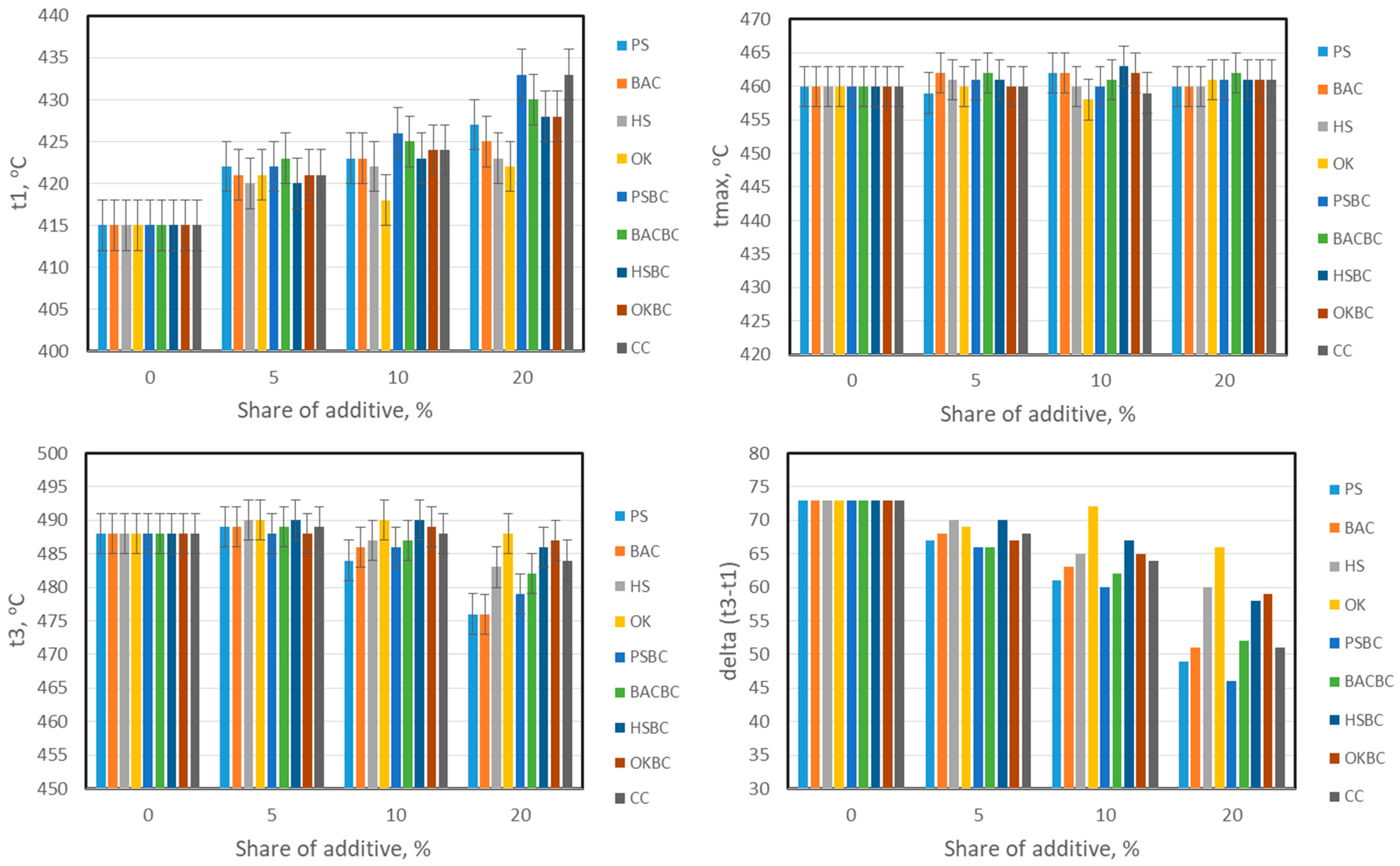 Energies 15 06847 g003
