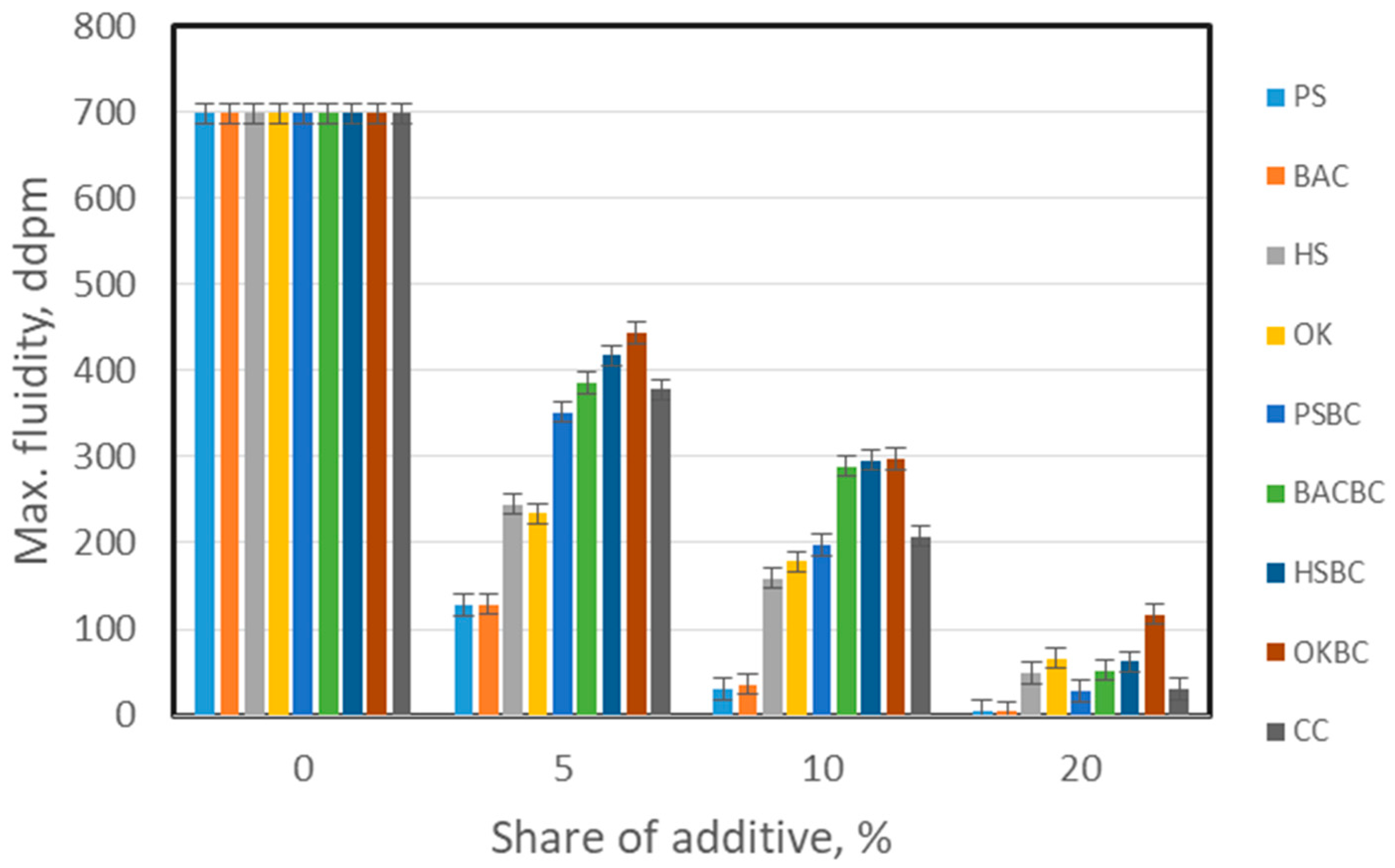 Energies 15 06847 g004