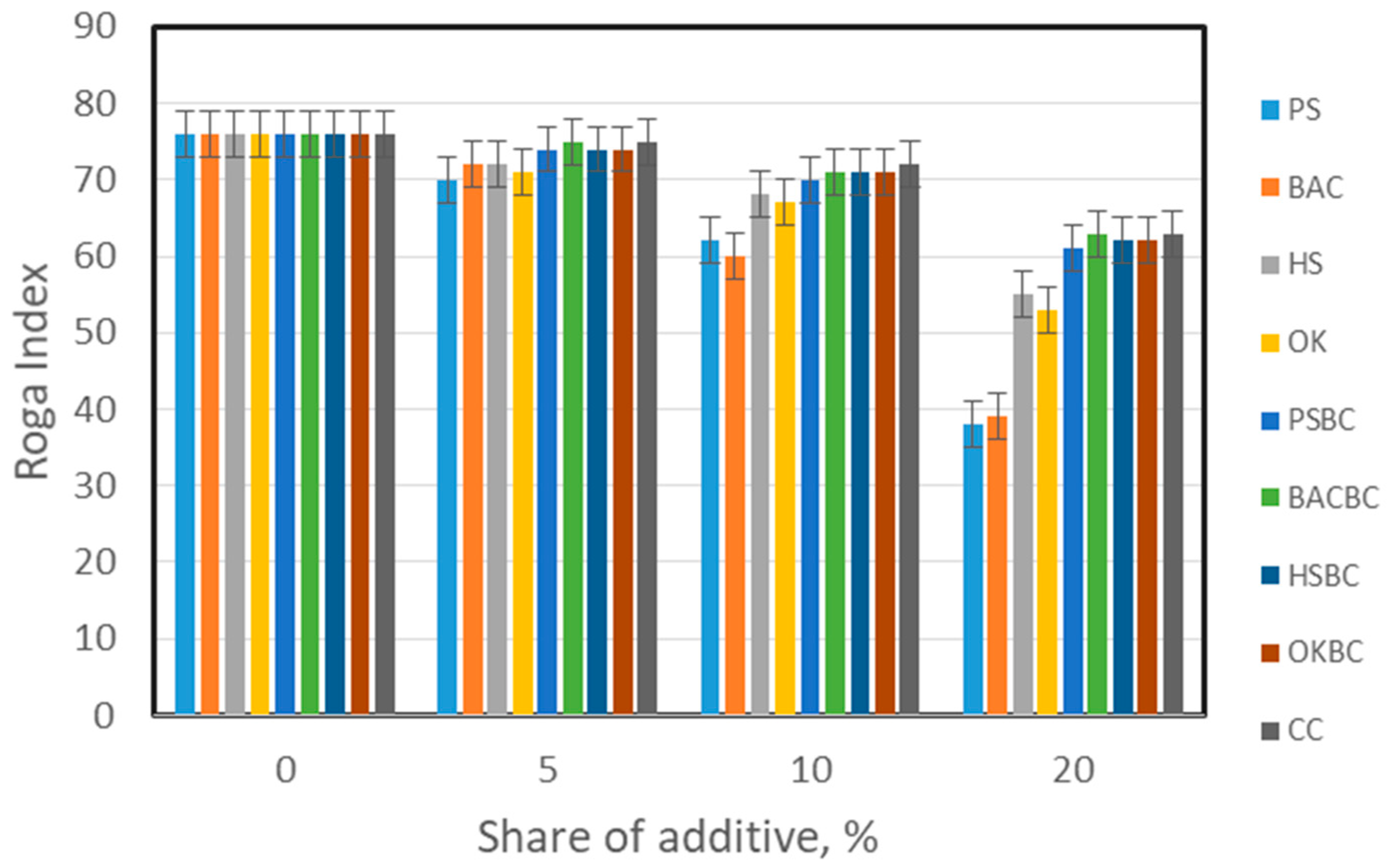Energies 15 06847 g007