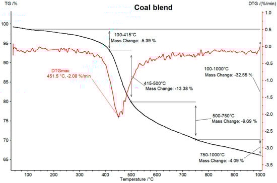 Energies 15 06847 g0a1