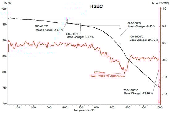 Energies 15 06847 g0a10