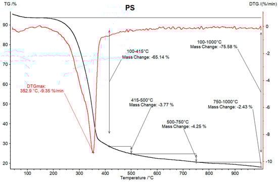 Energies 15 06847 g0a2