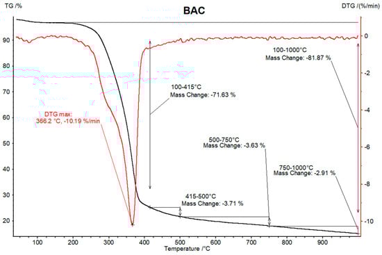 Energies 15 06847 g0a3