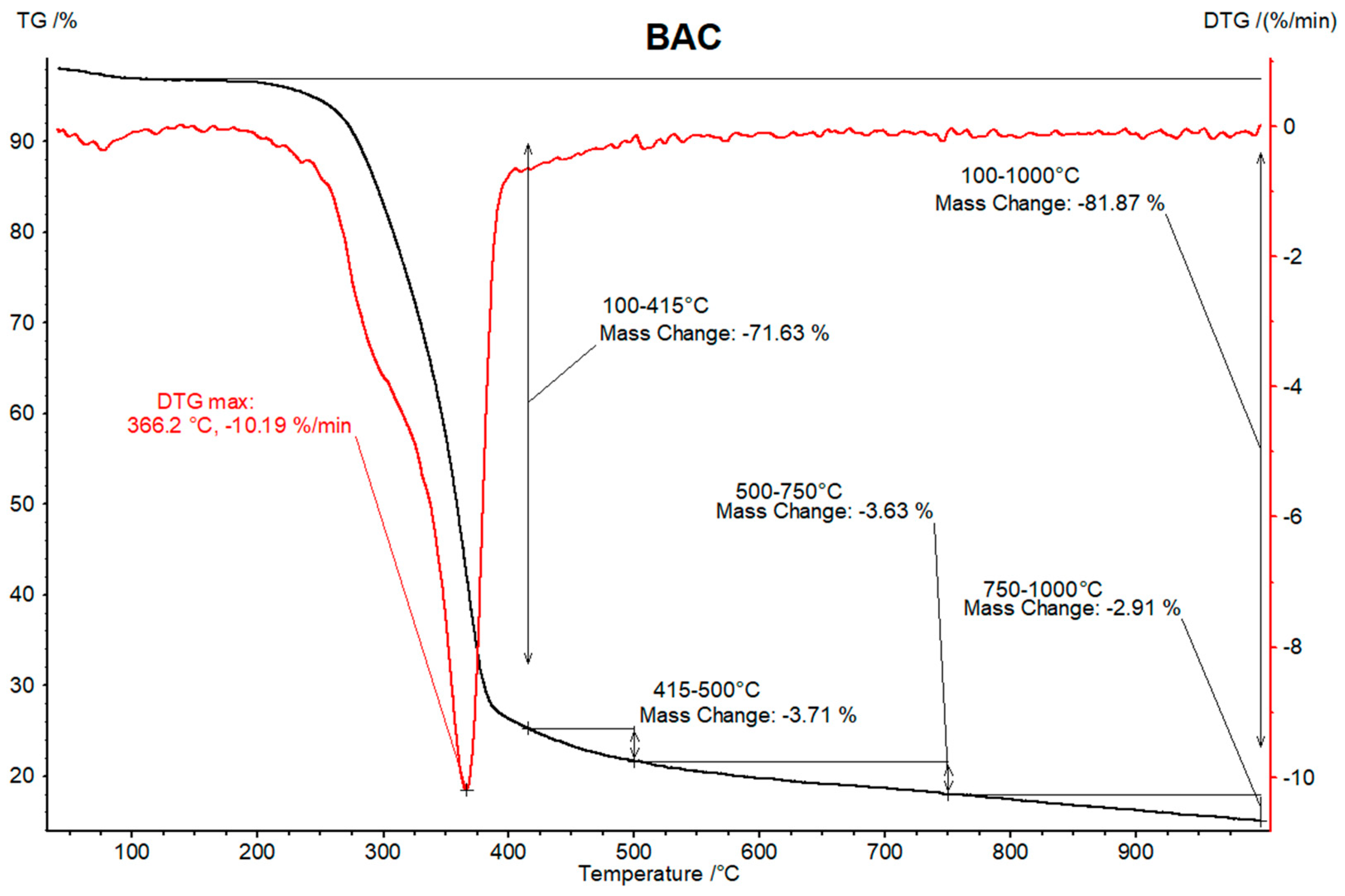 Energies 15 06847 g0a3