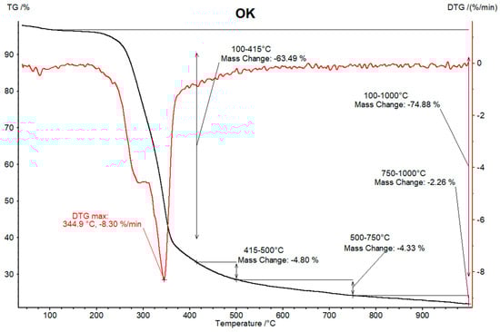 Energies 15 06847 g0a4
