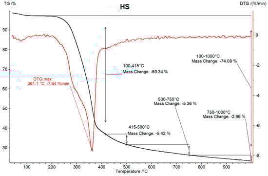Energies 15 06847 g0a5