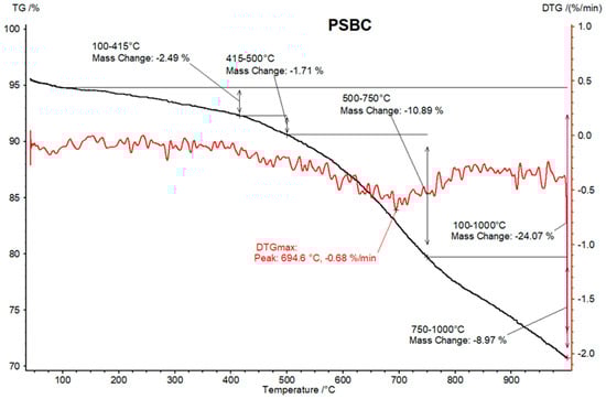 Energies 15 06847 g0a7