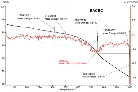 Energies 15 06847 g0a8