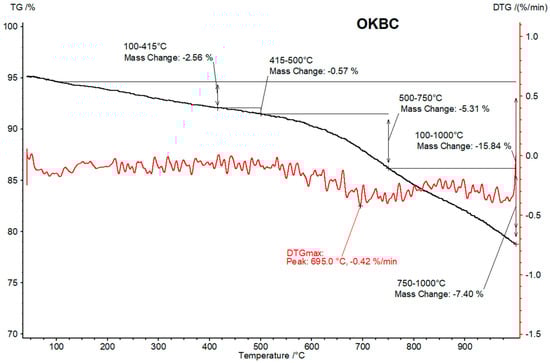 Energies 15 06847 g0a9
