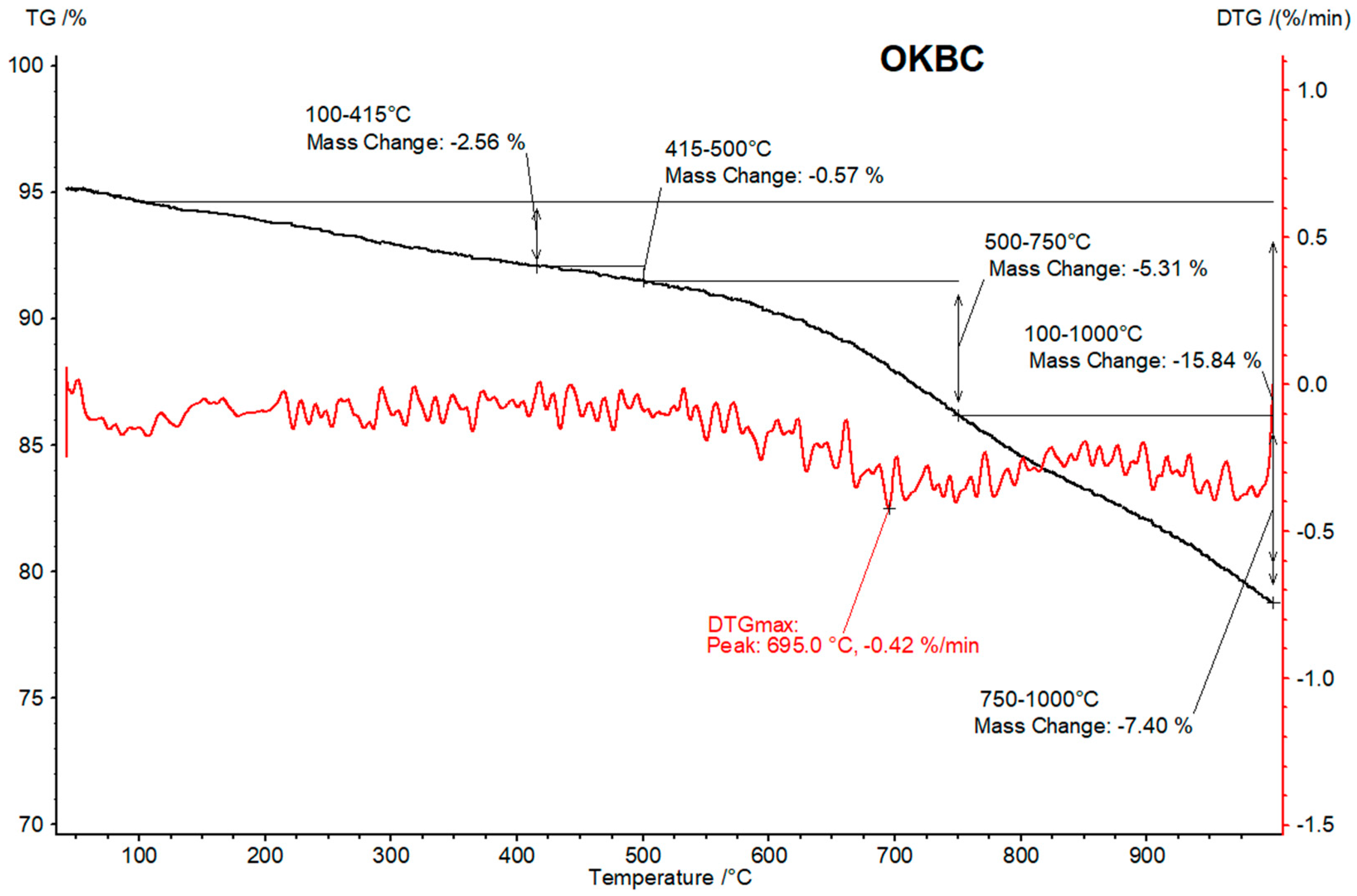 Energies 15 06847 g0a9