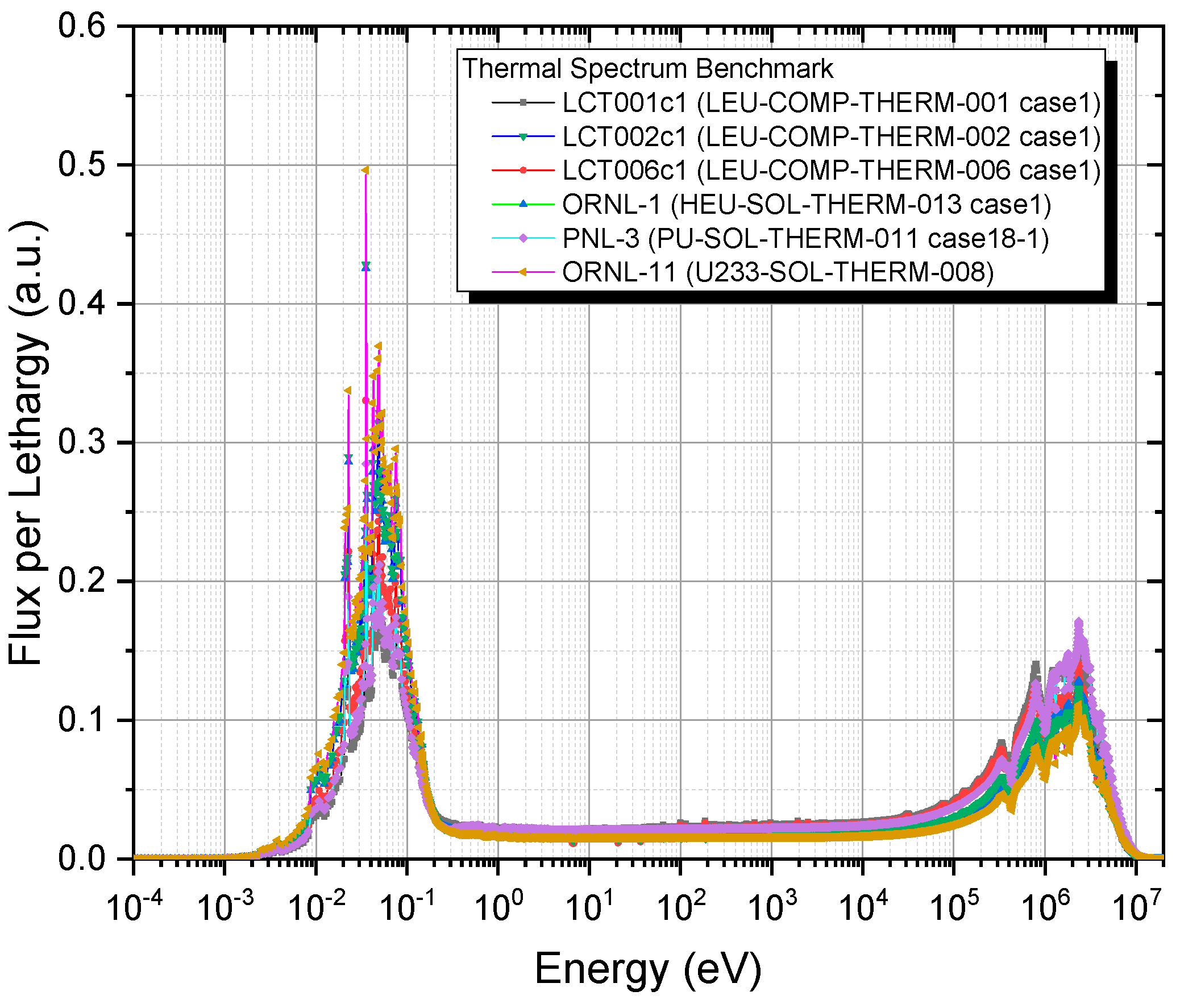 Energies 15 06852 g003