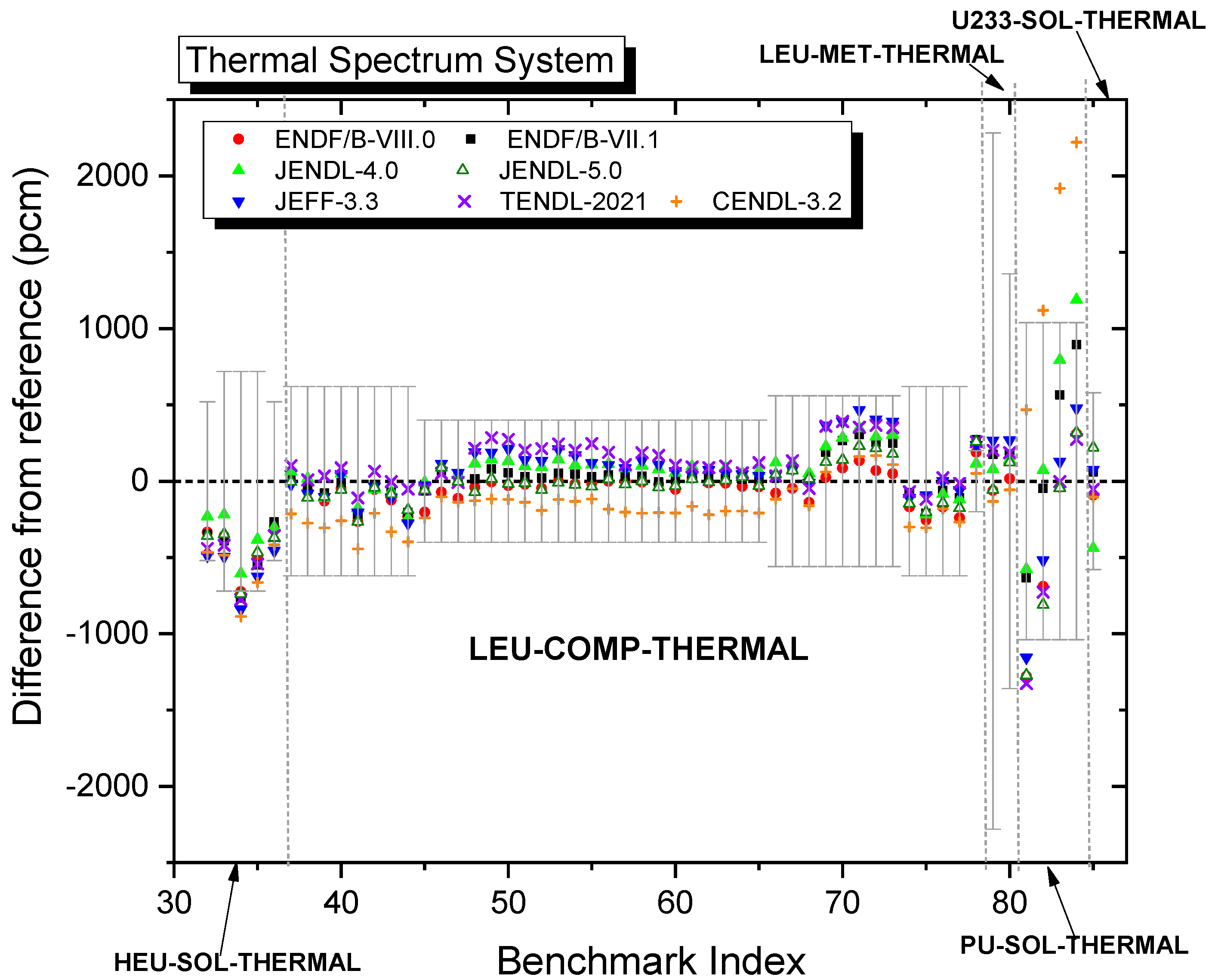 Energies 15 06852 g005