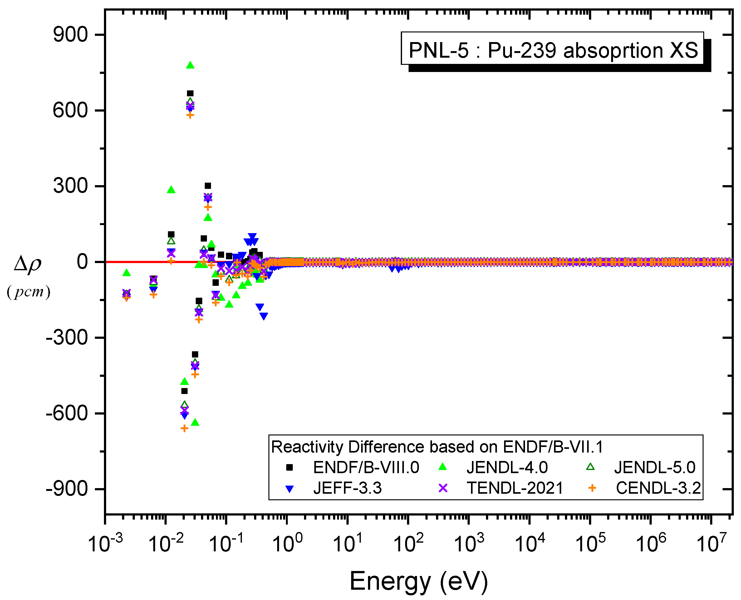 Energies 15 06852 g007