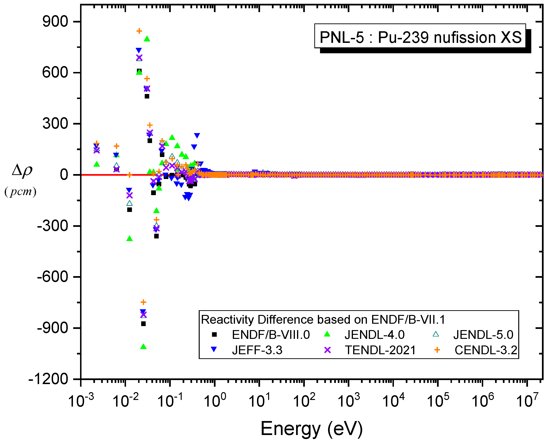 Energies 15 06852 g008