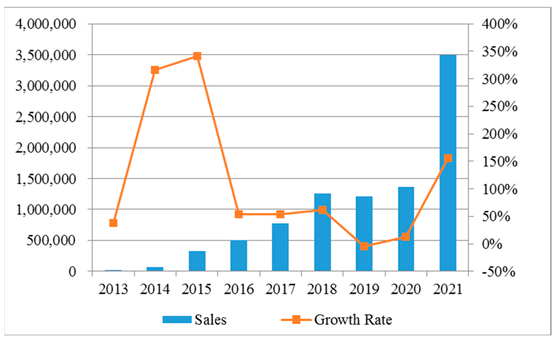 Energies 15 06853 g001