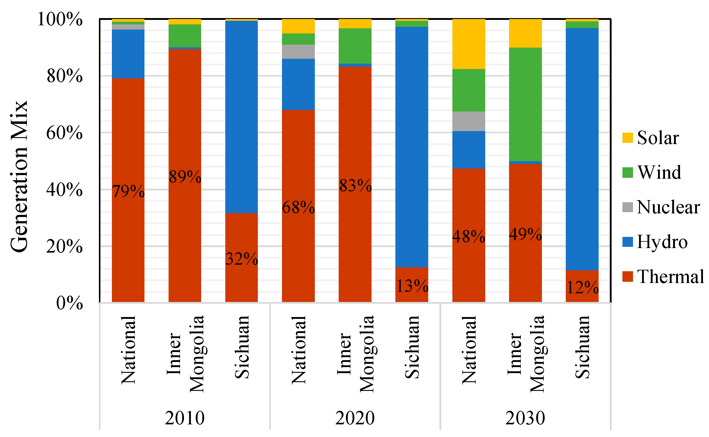 Energies 15 06853 g003