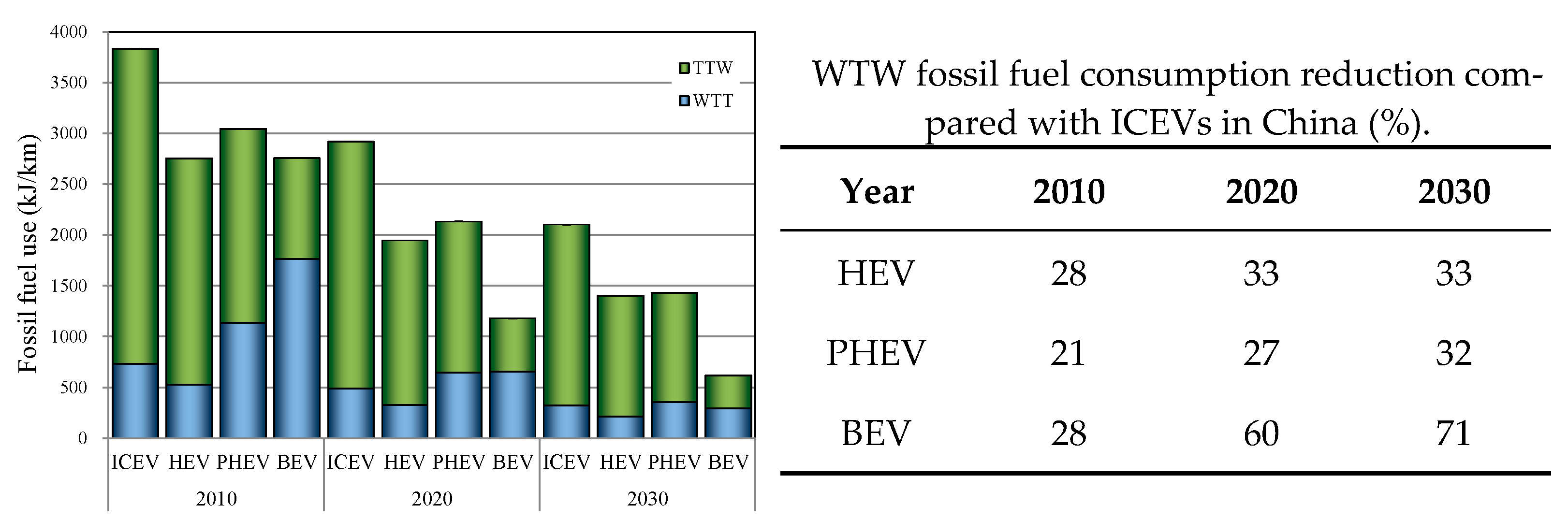 Energies 15 06853 g007