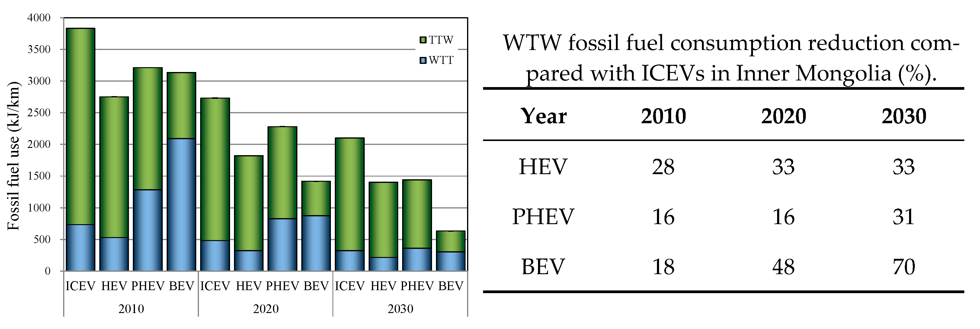 Energies 15 06853 g008