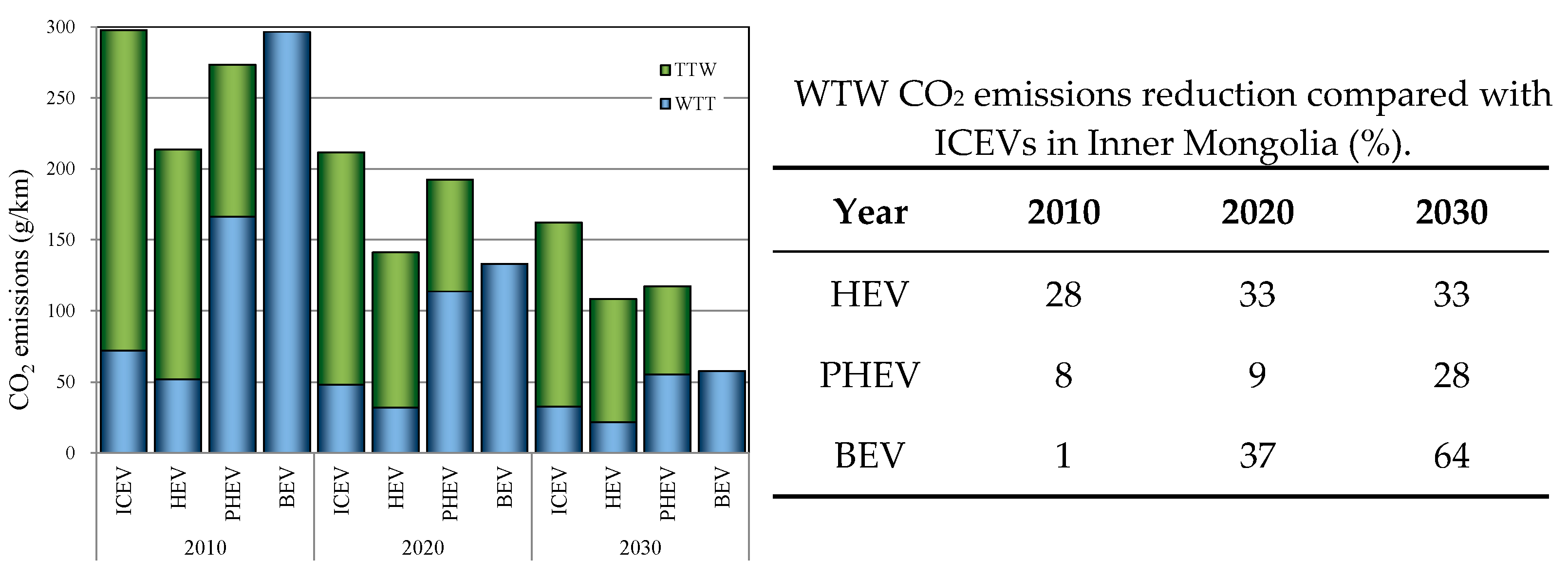 Energies 15 06853 g011