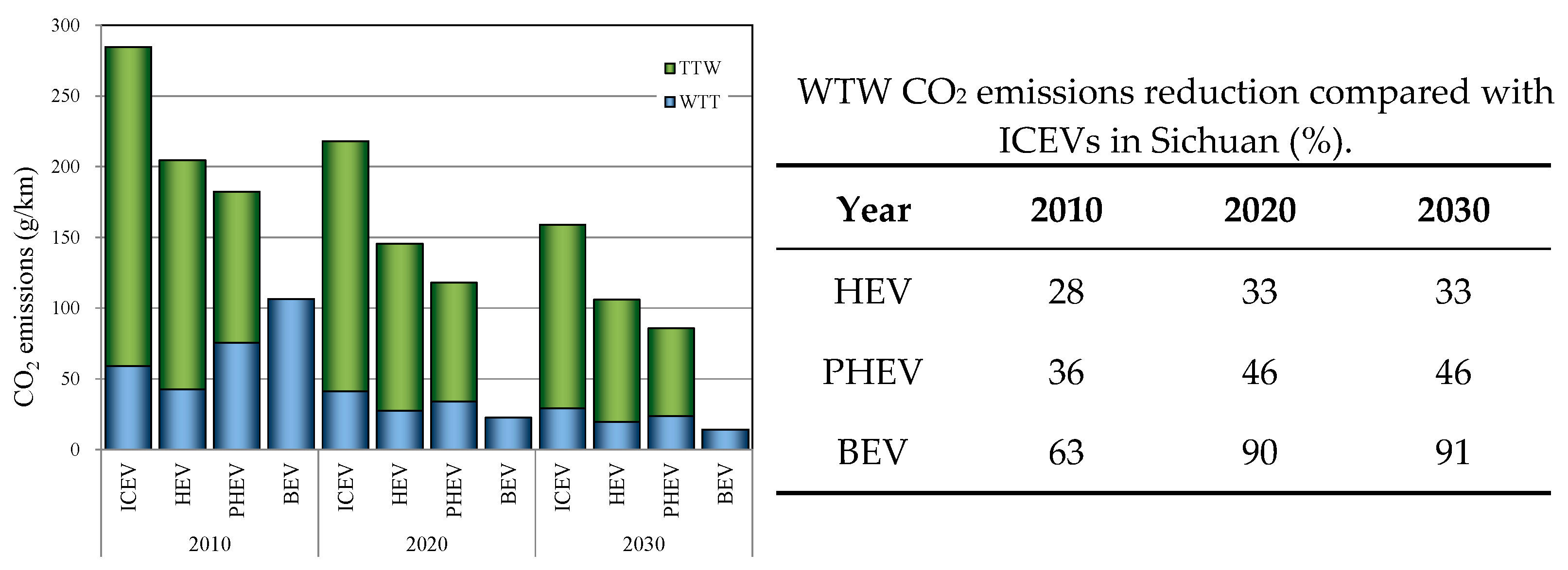 Energies 15 06853 g012