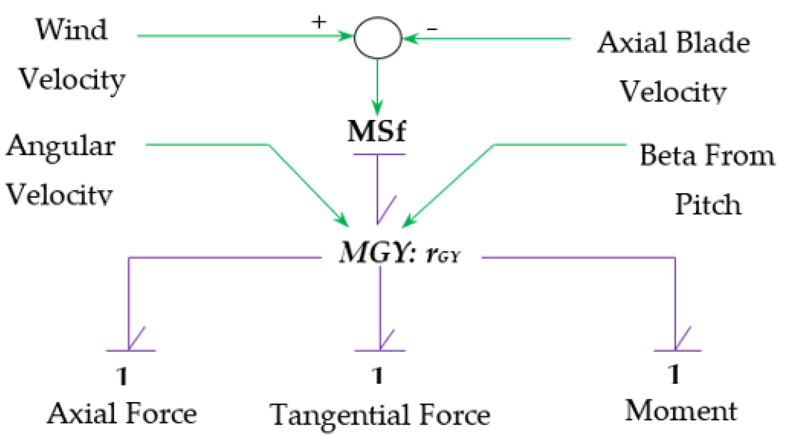 Energies 15 06858 g004
