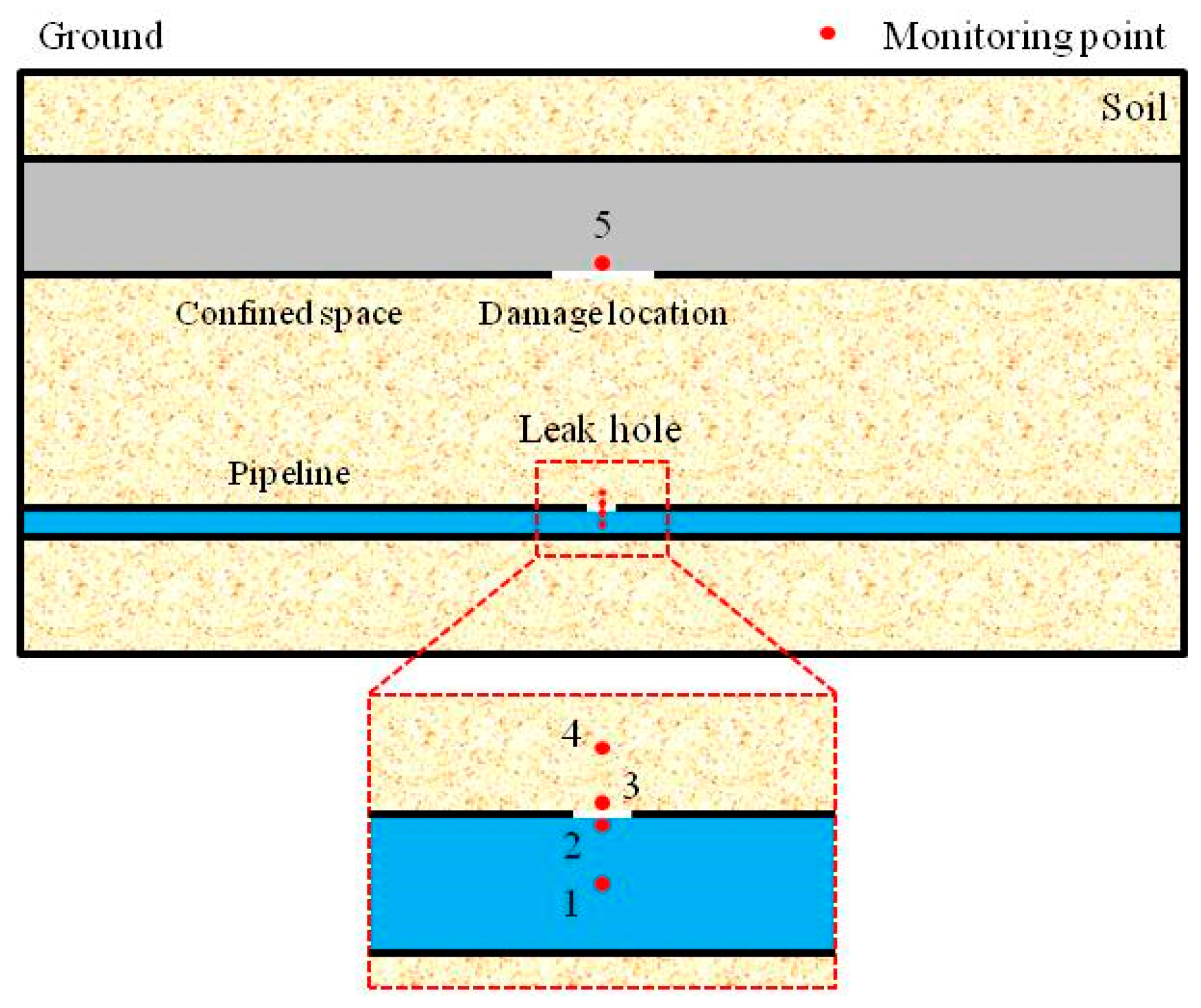 Energies 15 06859 g002