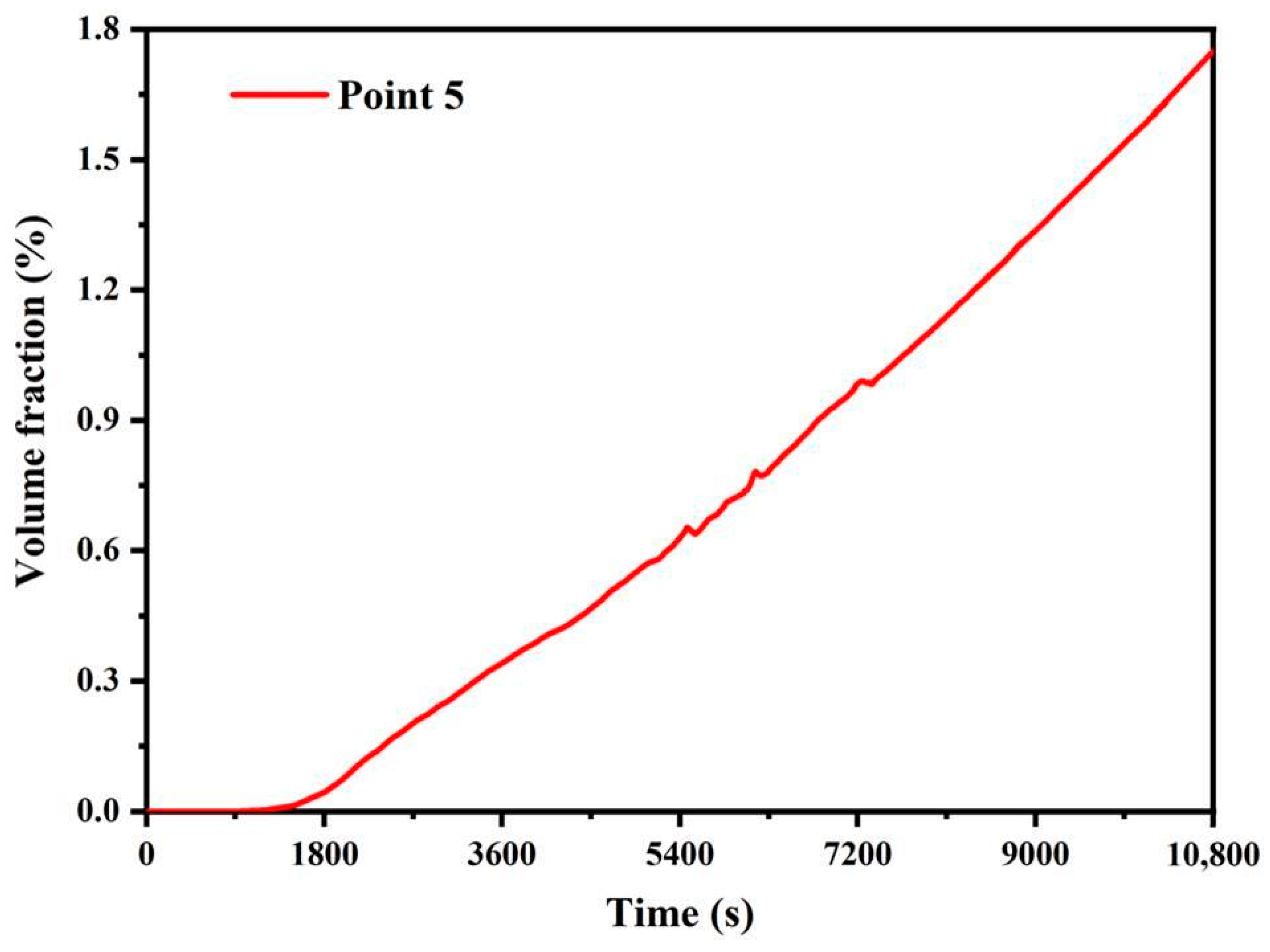 Energies 15 06859 g011