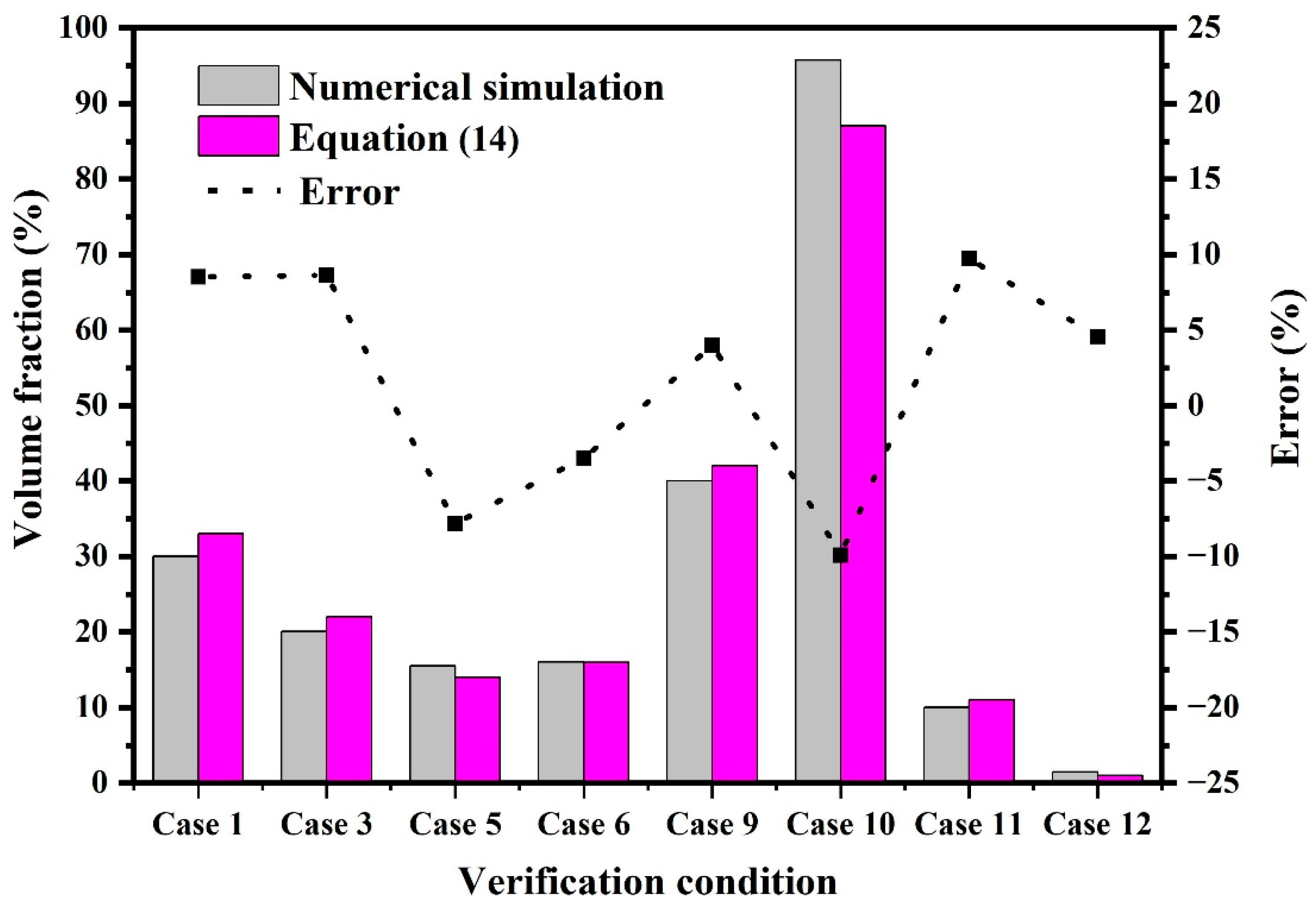Energies 15 06859 g015