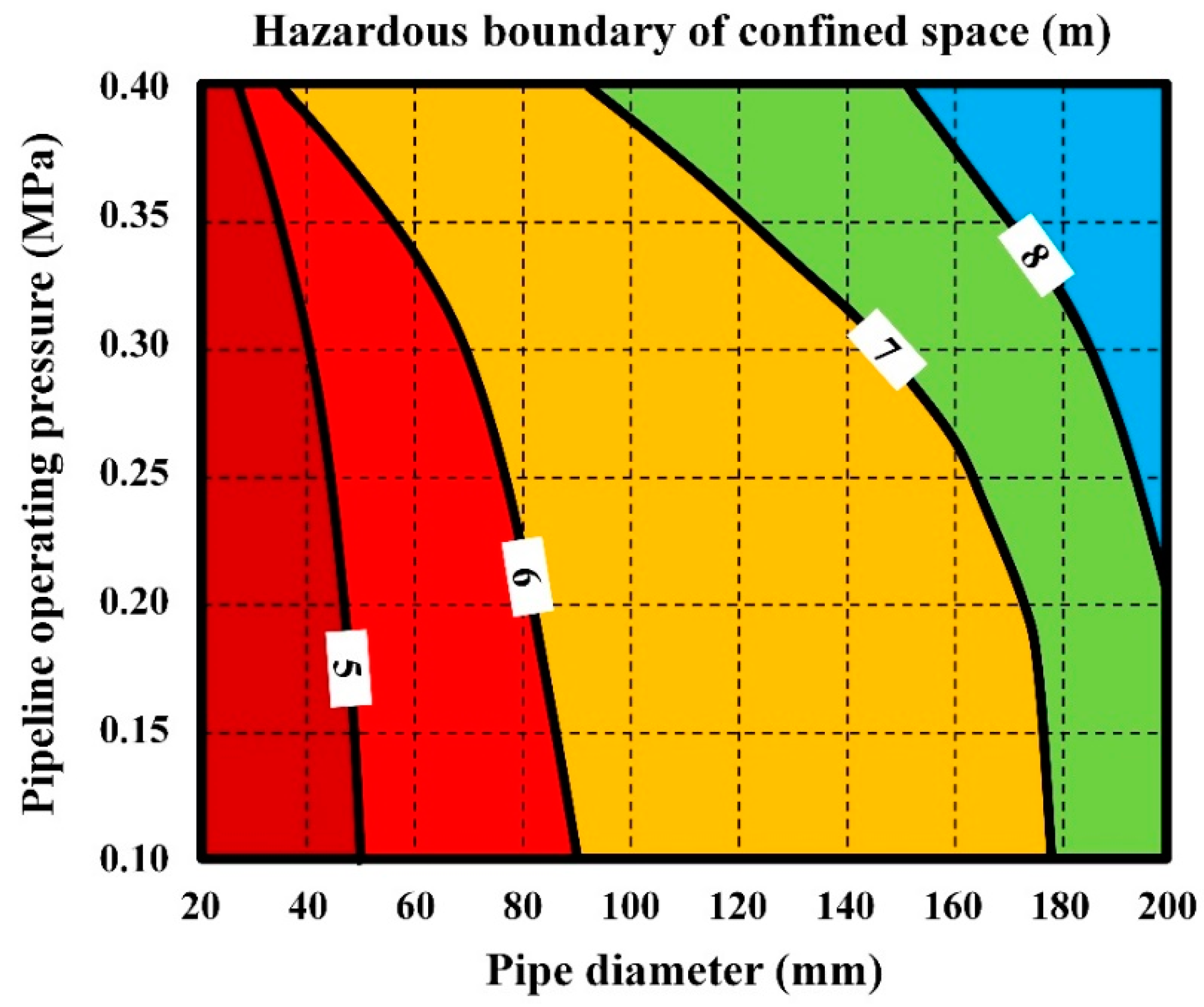 Energies 15 06859 g016