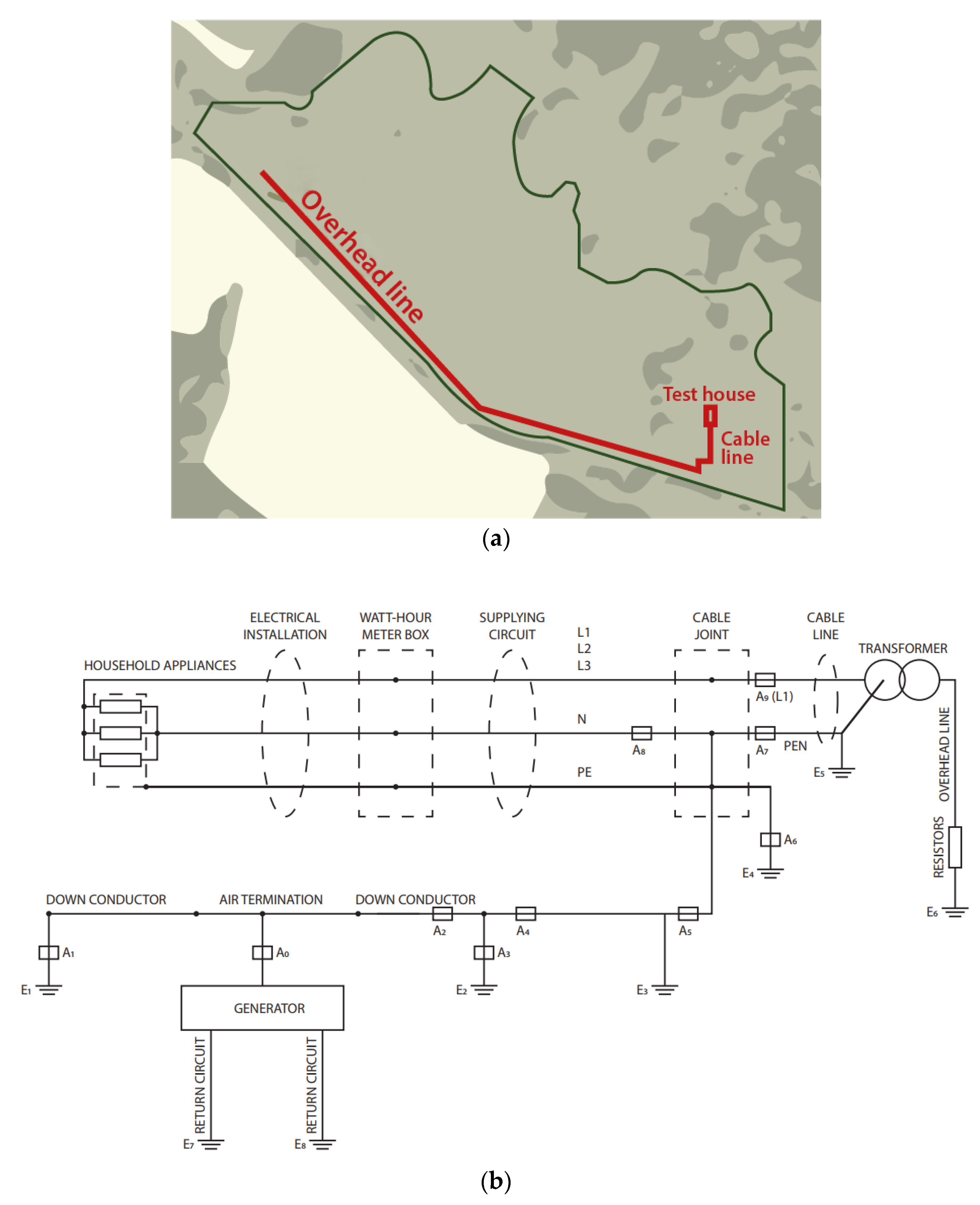 Energies 15 06862 g001