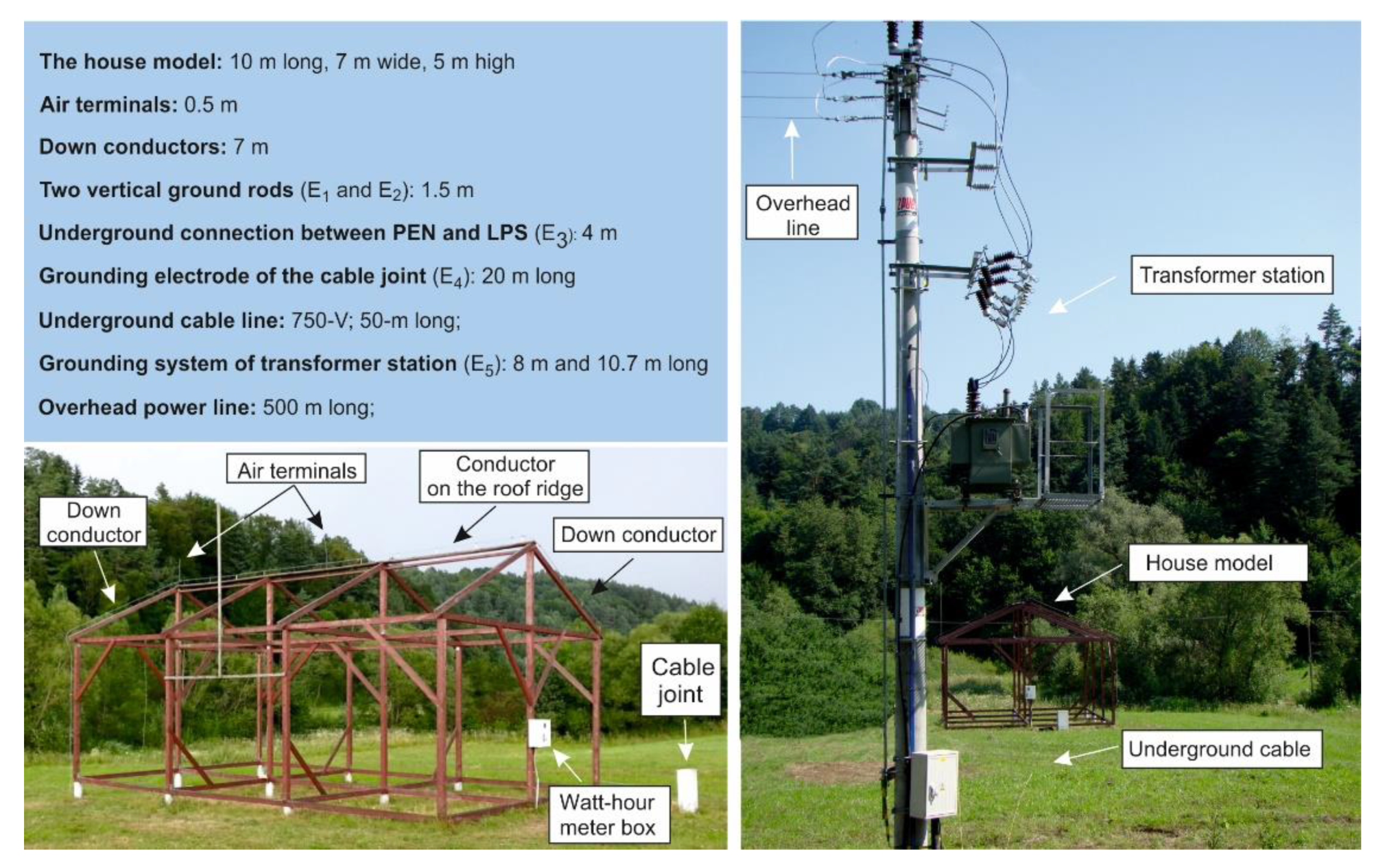 Energies 15 06862 g002