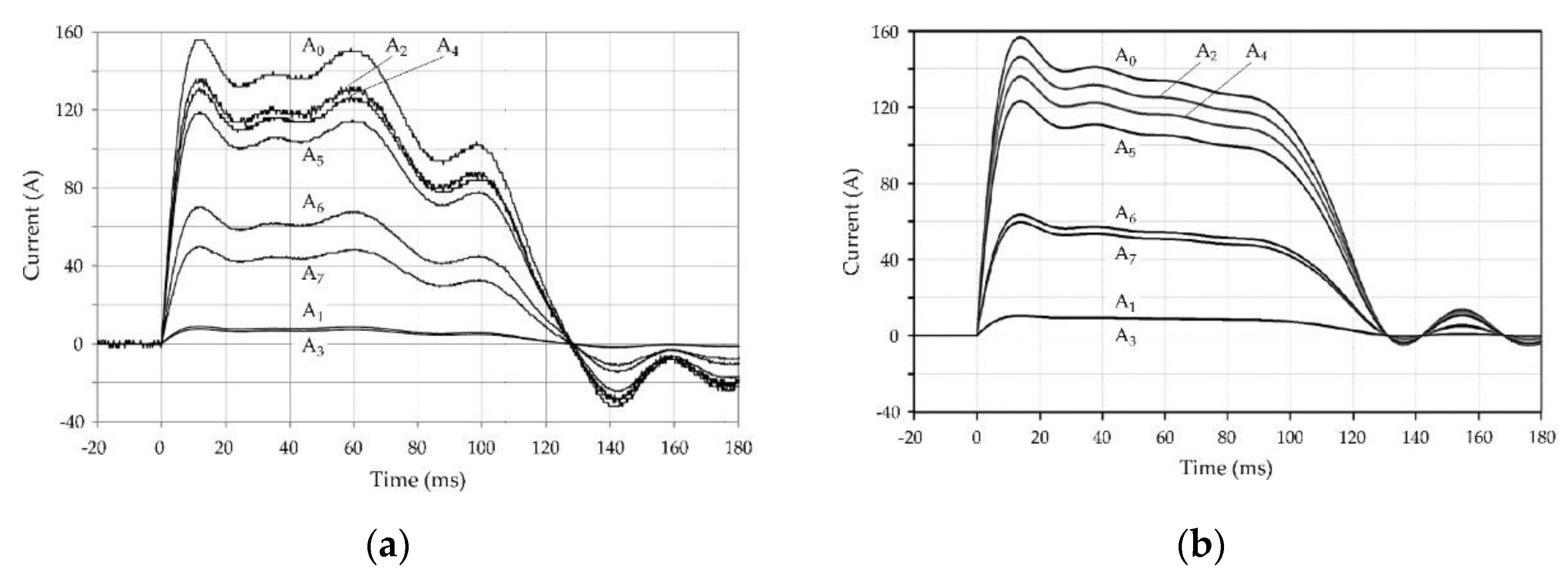 Energies 15 06862 g005