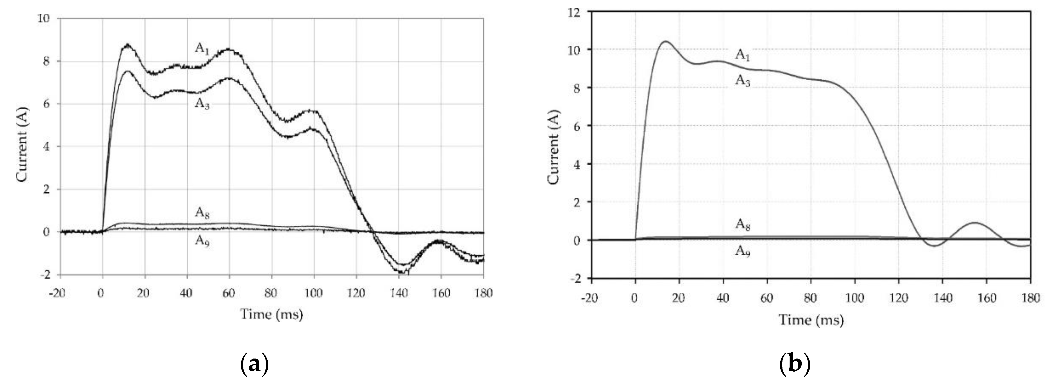 Energies 15 06862 g006