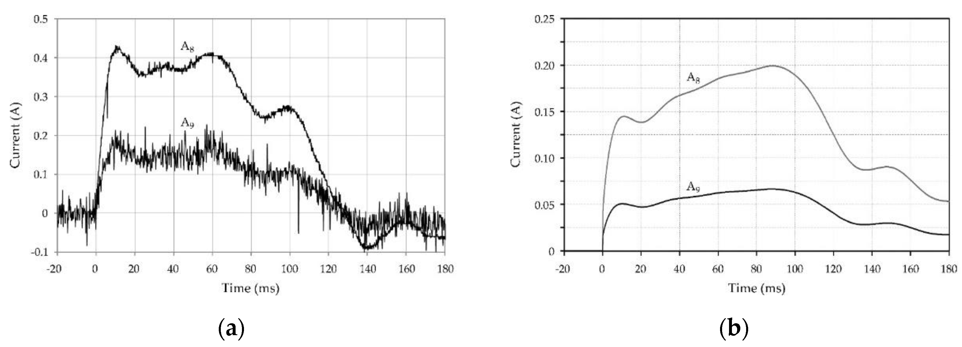Energies 15 06862 g007